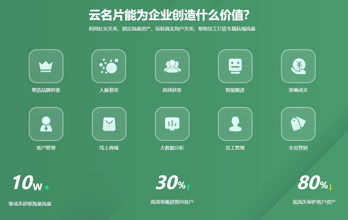 济南电子名片